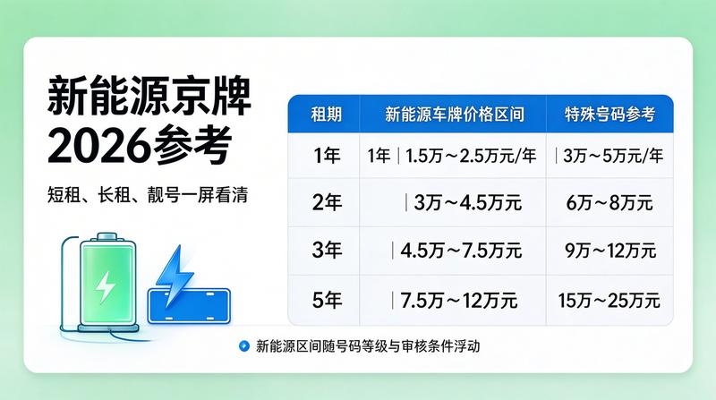 新能源指标转让趋势